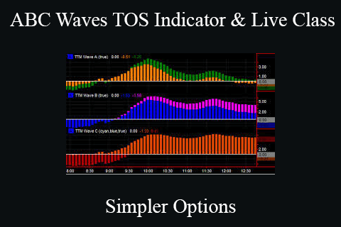 Simpler Options – ABC Waves TOS Indicator & Live Class