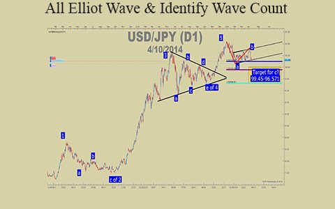 Elliot Wave – All Elliot Wave & Identify Wave Count