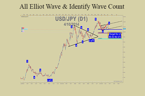 Elliot Wave – All Elliot Wave & Identify Wave Count