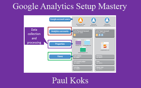 Paul Koks – Google Analytics Setup Mastery