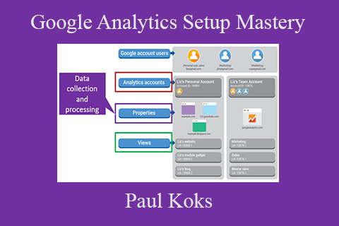 Paul Koks – Google Analytics Setup Mastery