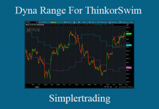 Simplertrading – Dyna Range For ThinkorSwim