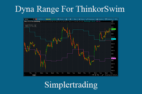 Simplertrading – Dyna Range For ThinkorSwim