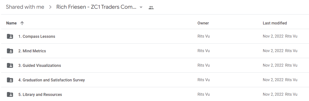 Rich Friesen - ZC1 Traders Compass